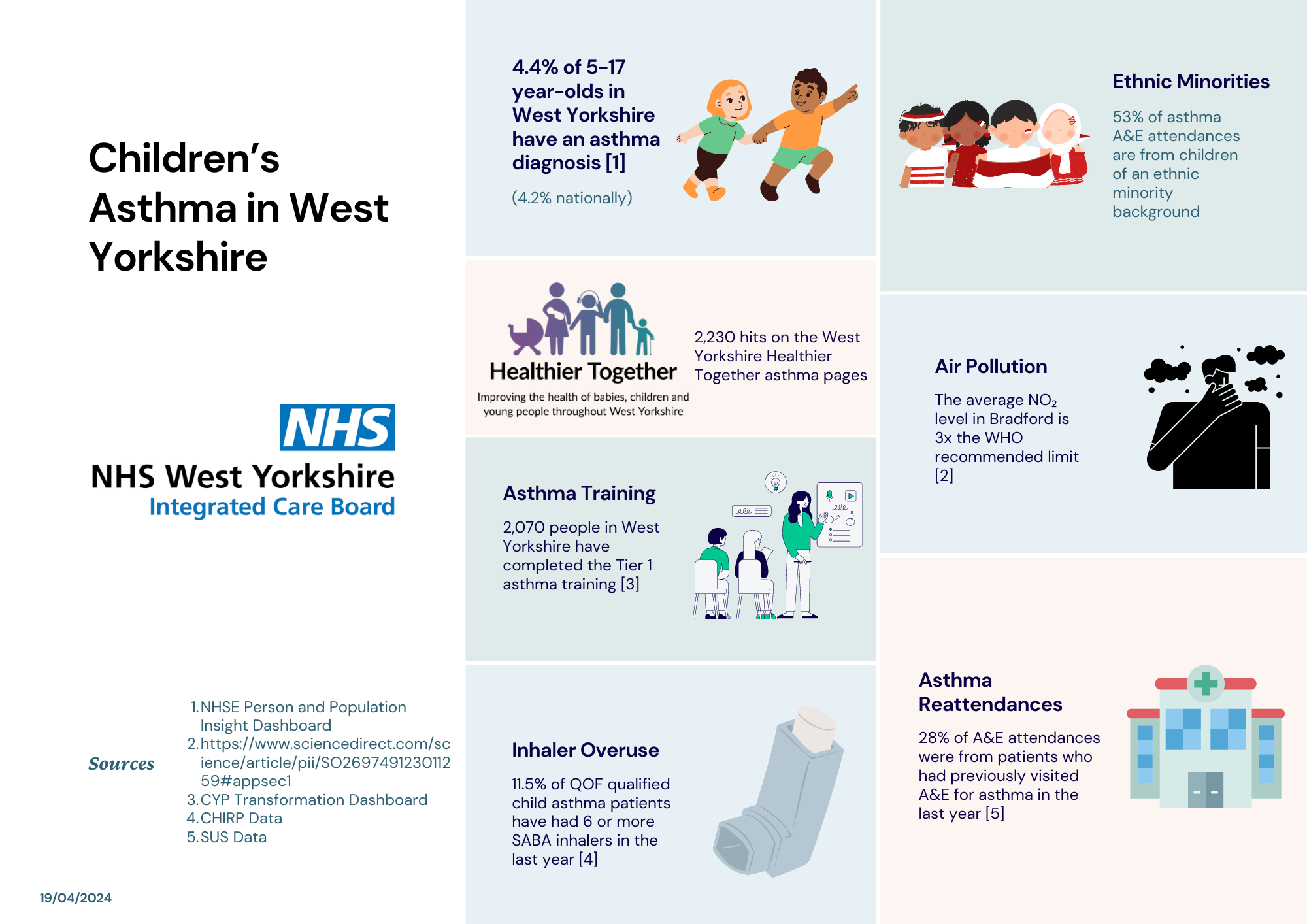 Asthma in West Yorkshire final.png