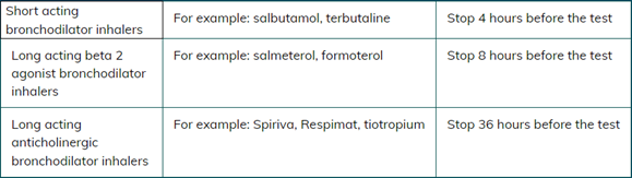 Spirometry table.png