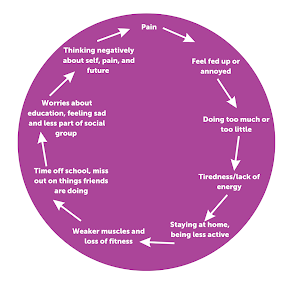pain cycle.png
